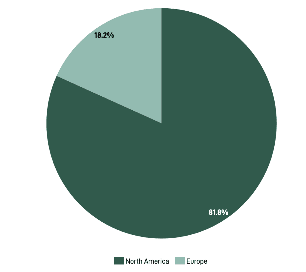 Chart: Europe Lagging Behind
