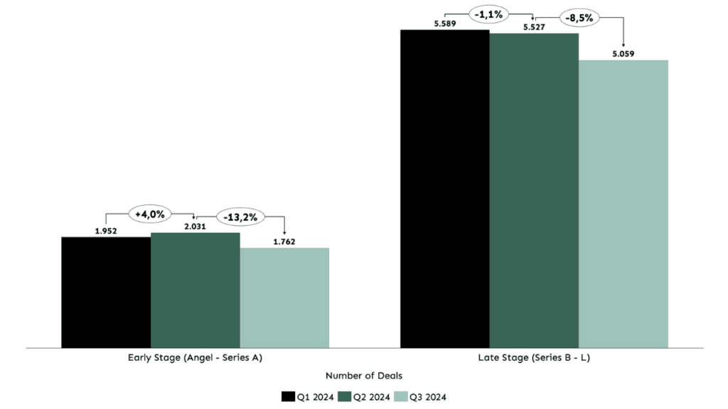 Chart: VC Deal Volumes Remain Elusive