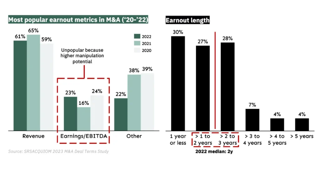 Chart: Success factors and relevant considerations for founders