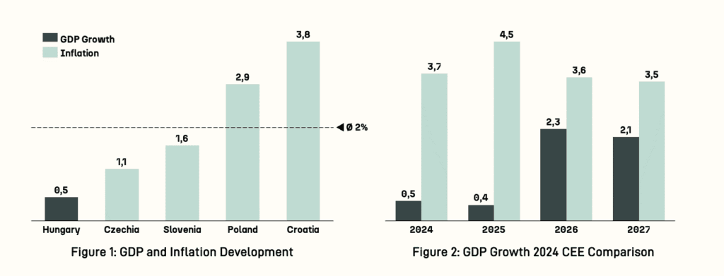 Chart: 1. Economic Trends and the Shift Toward Innovation