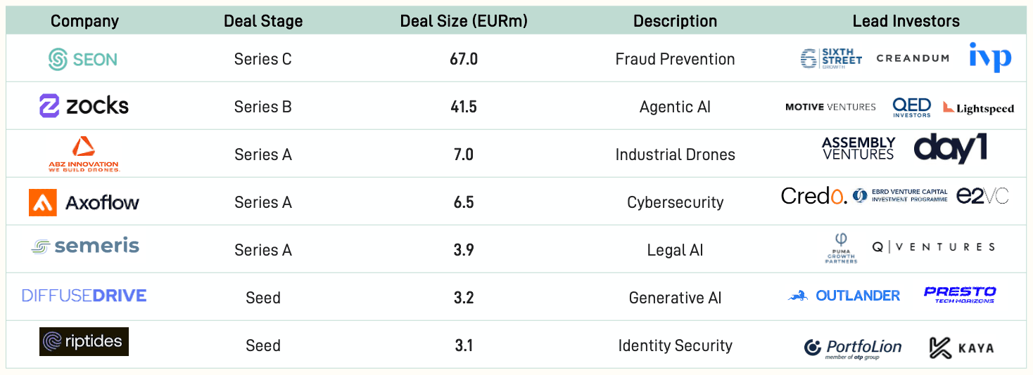 Chart: 3.1 Where the Money Went