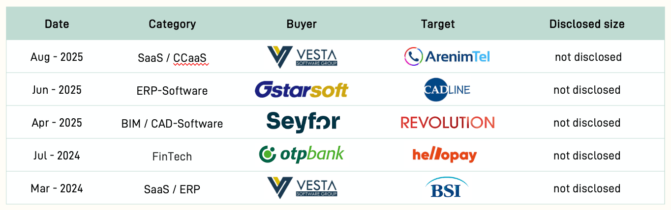 Chart: 4.1 Software Leading the Way