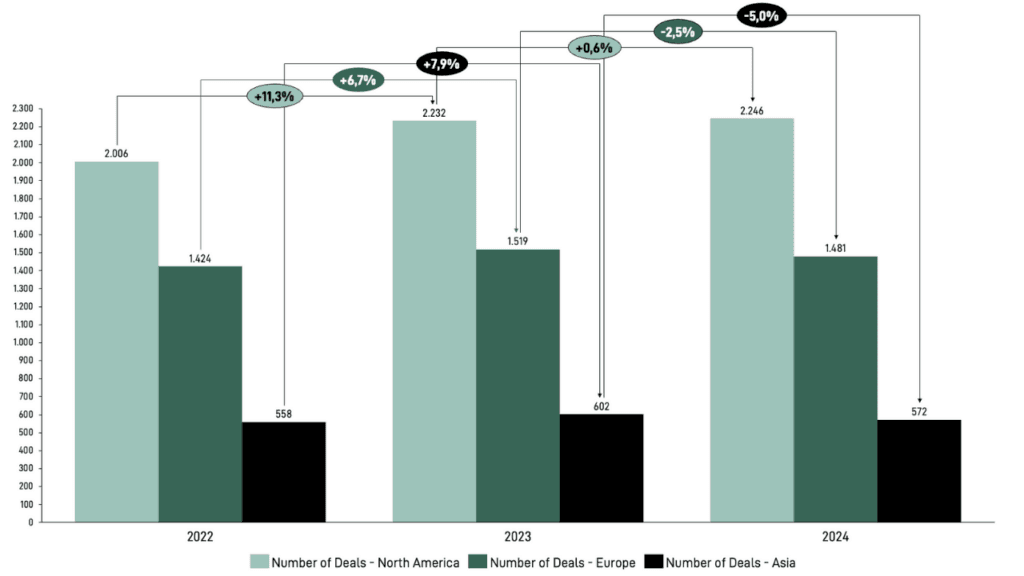 Chart: Tech M&A Deal Volume Declines