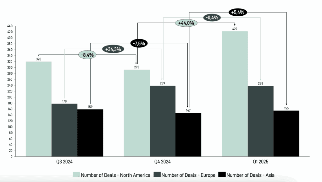 Chart: Tech M&A Activity Snapshot