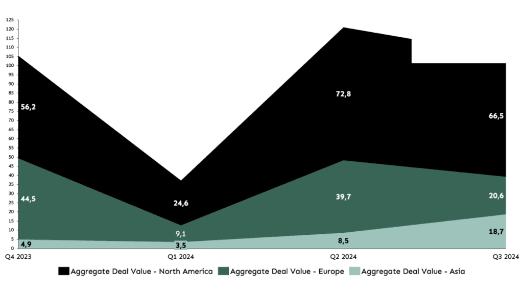 Chart: Volatility in Tech M&A Deal Value