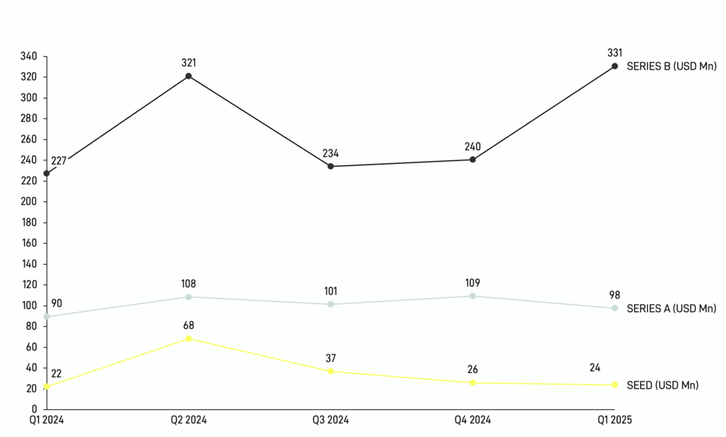 Chart: Post-Money Valuations Trending Up—but Skewed